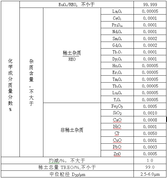 氧化銪參數 表.png